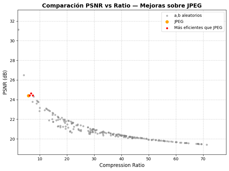 PSNR Scatter Comparison